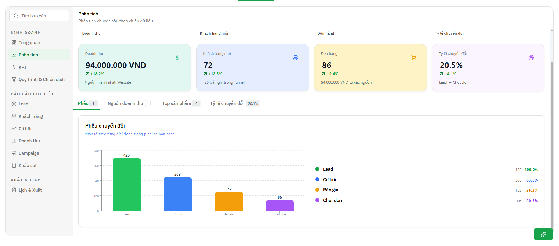 NextX AI CRM — Operations & Measurement