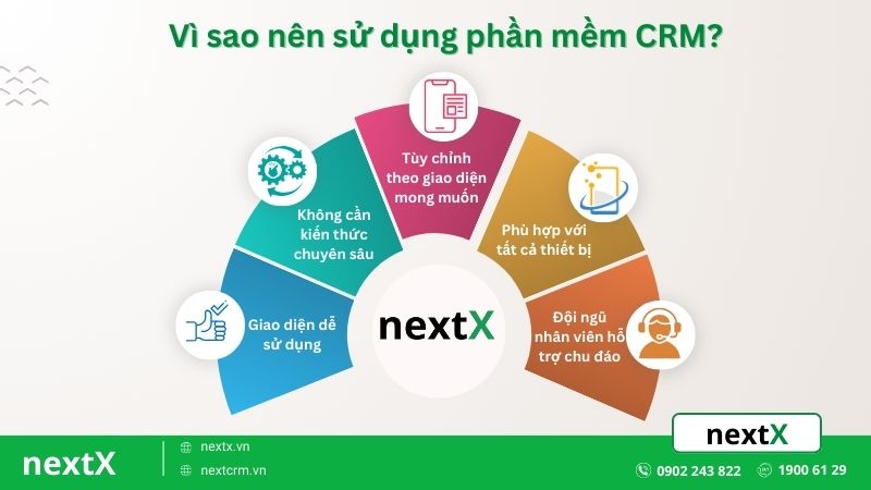 phần mềm NextX CRM