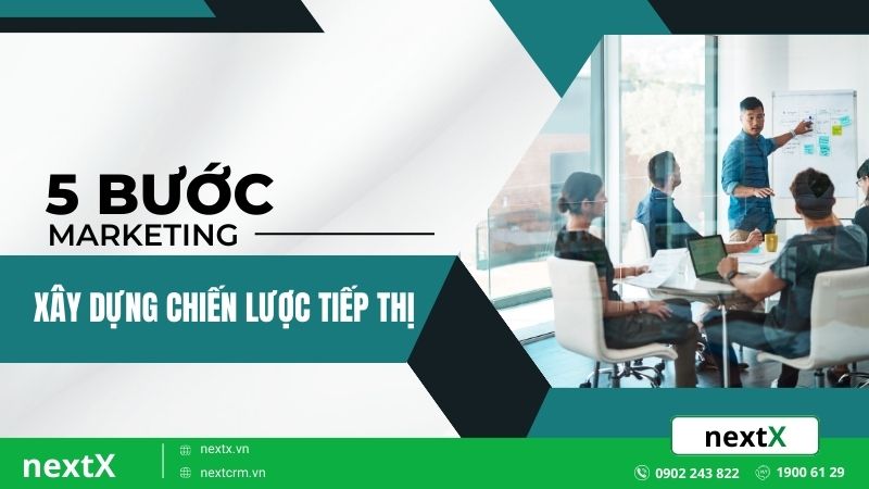 chiến lược marketing