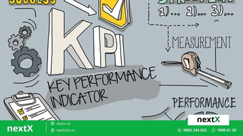 KPI content marketing