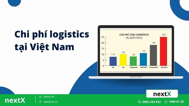 Chi phí logistics tại Việt Năm