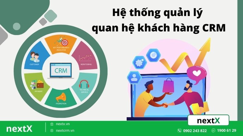 Hệ thống quản lý quan hệ khách hàng