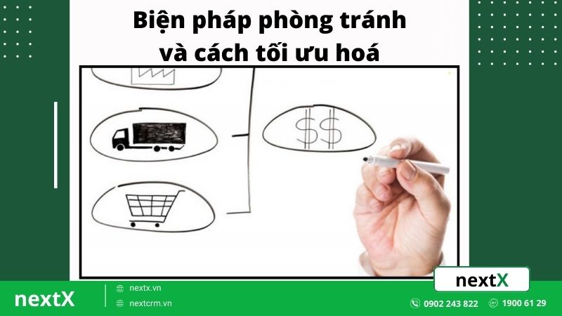 biện pháp phòng tránh và tối ưu