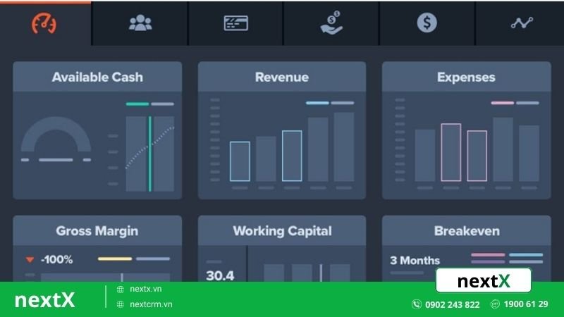 phần mềm lập kế hoạch kinh doanh