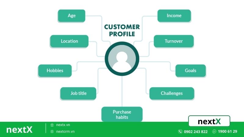 customer profile