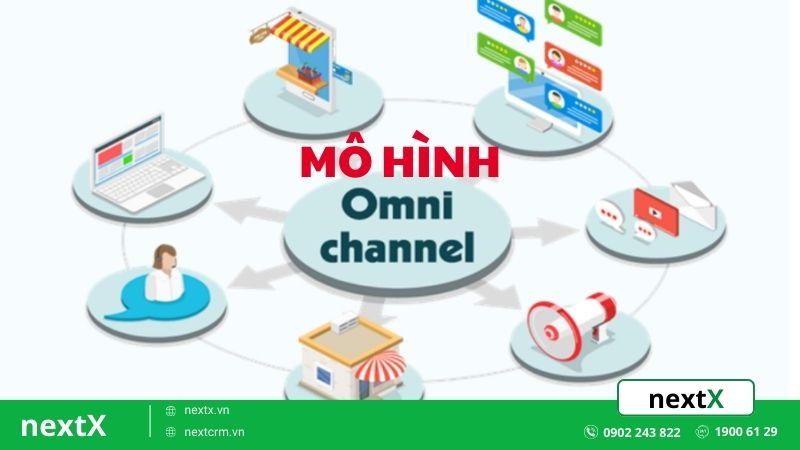 Mô hình Omnichannel