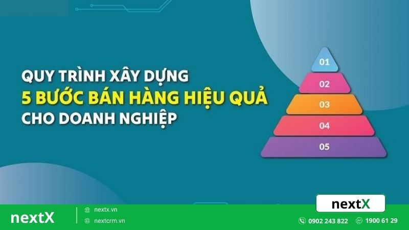 Top 5 bước xây dựng quá trình bán hàng của các doanh nghiệp