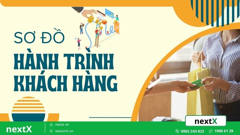 5 giai đoạn trong sơ đồ hành trình khách hàng giúp tối đa hoá doanh số