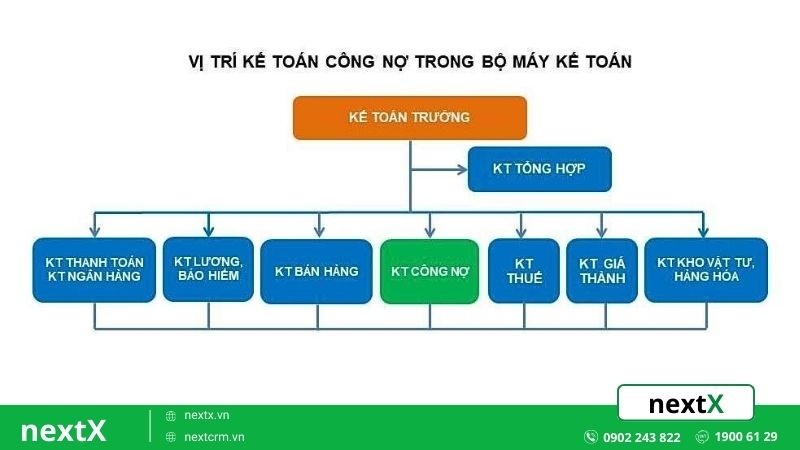 vị trí kế toán công nợ