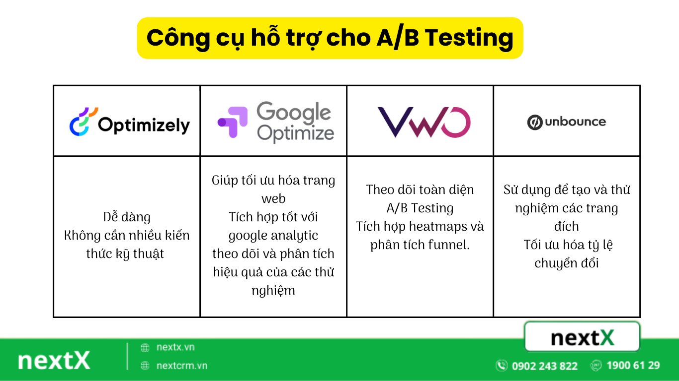 Công cụ hỗ trợ cho A/B Testing