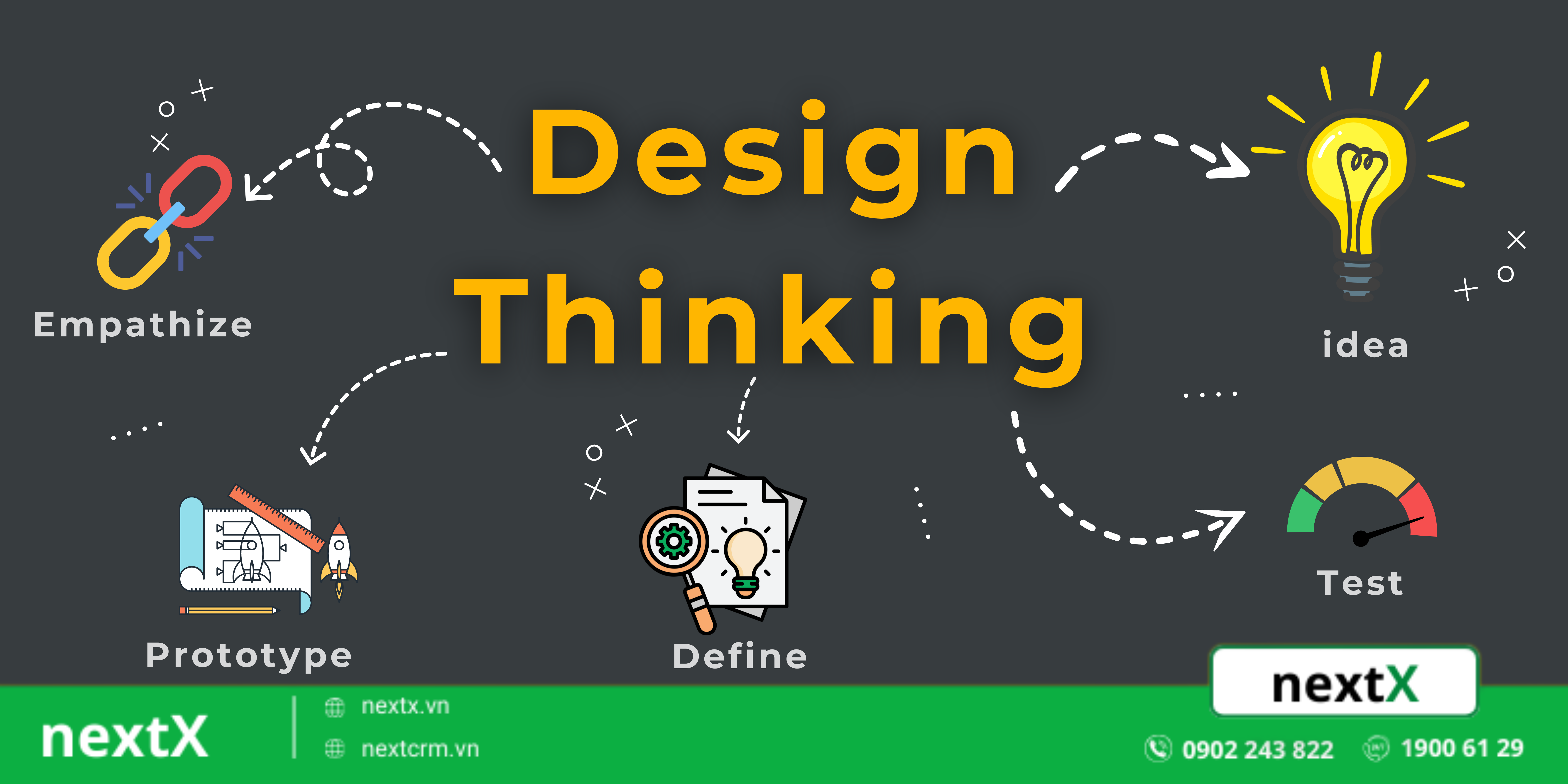 Design Thinking là gì? Top 5 lợi ích bất ngờ bạn chưa biết