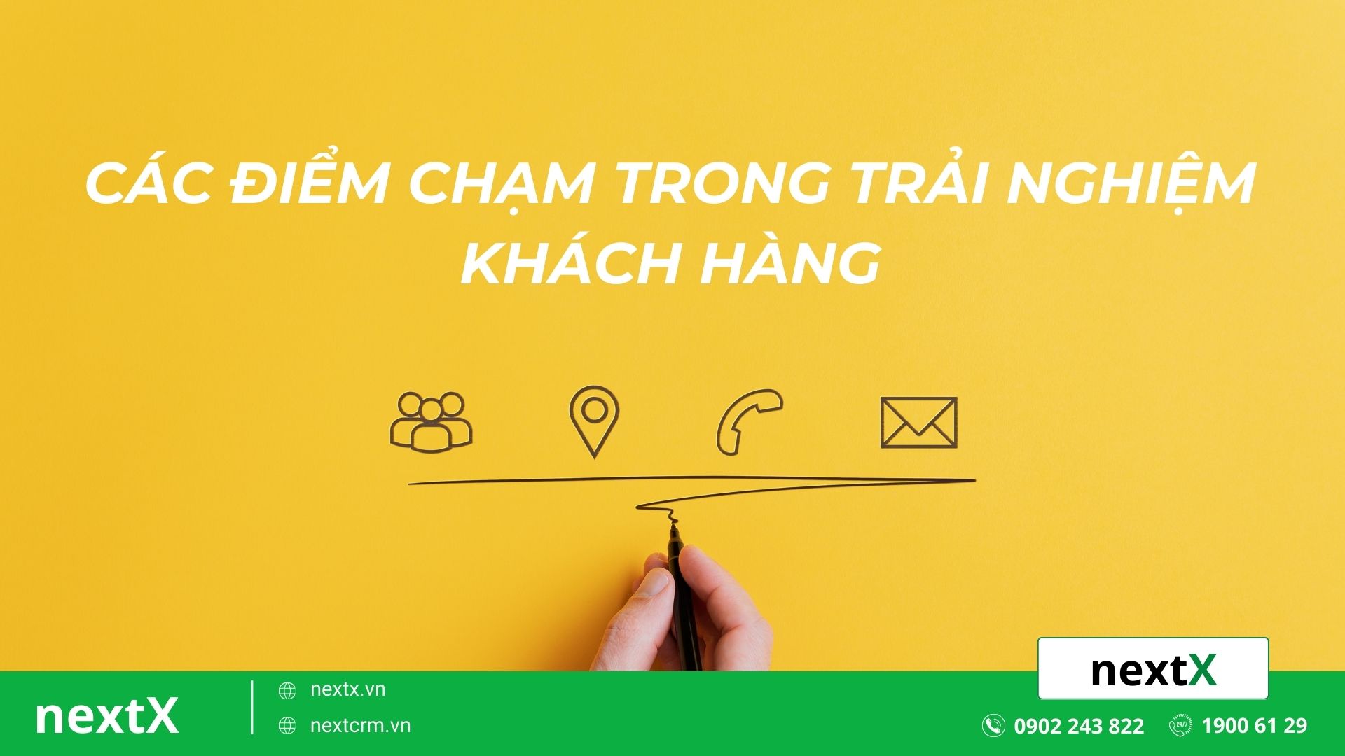 Các điểm chạm