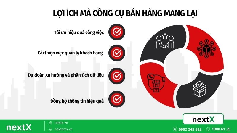 Công cụ bán hàng đem lại lợi ích gì cho nhà kinh doanh