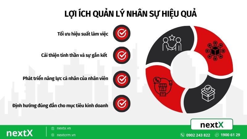 Lợi ích của việc quản lý nhân viên hiệu quả