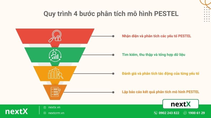 Giải mã mô hình PESTEL và 6 thành phần cốt lõi tác động trực tiếp đến doanh nghiệp