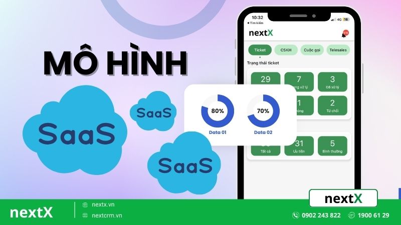 Saas là gì? Tương lai mô hình có ảnh hưởng gì đến doanh nghiệp