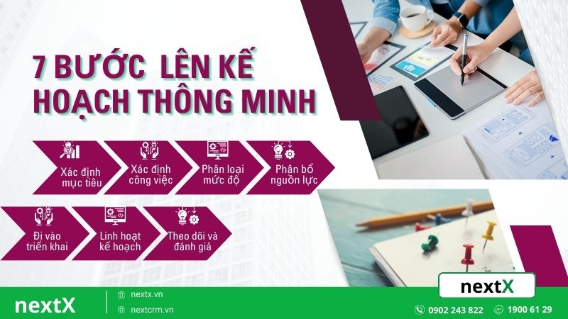 Các bước lên kế hoạch thông minh và hiệu quả