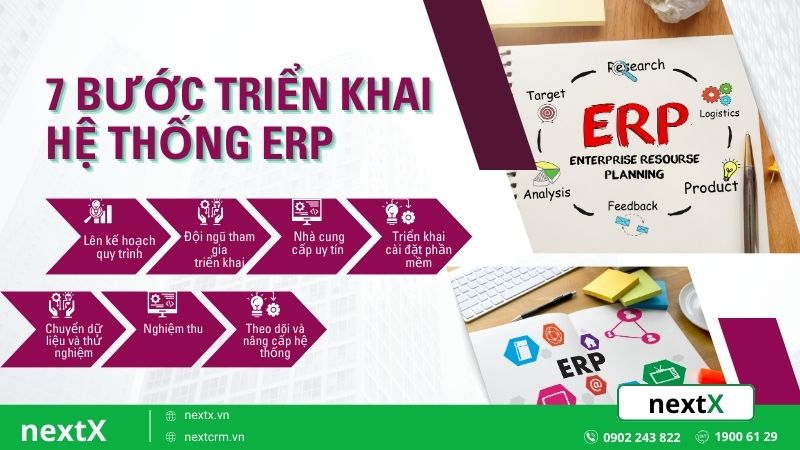 Cách triển khai ERP hiệu quả với quy trình 7 bước