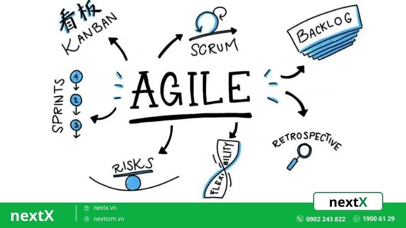 mô hình agile