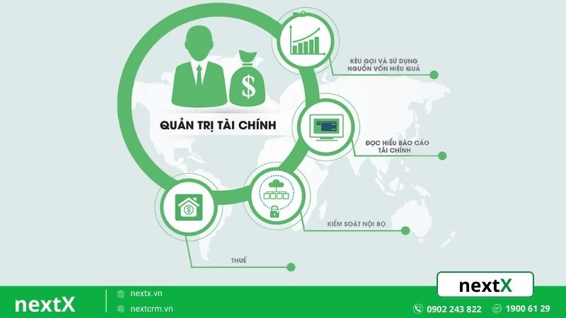 Quản lý tài chính