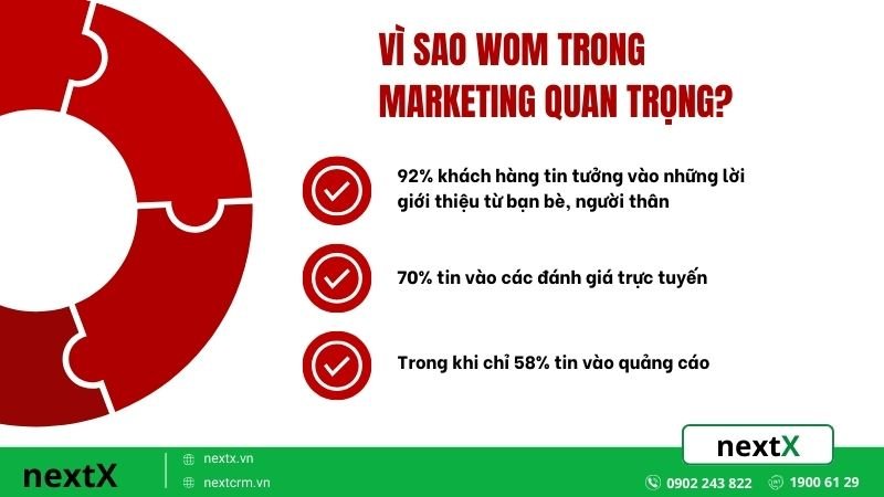 Vì sao hiệu ứng truyền miệng trong Marketing lại quan trọng?