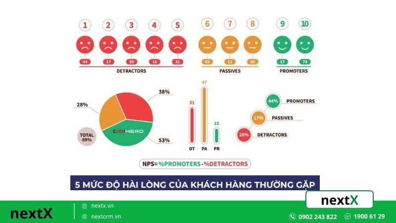 5 Mức độ hài lòng của khách hàng