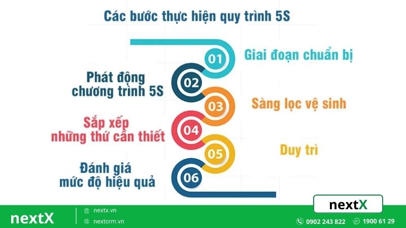 Cách áp dụng quy tắc 5S văn phòng thành công