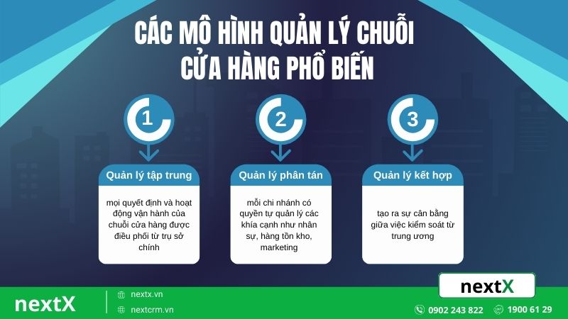 Các mô hình quản lý chuỗi cửa hàng phổ biến