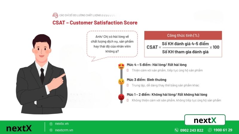 CSAT (Customer Satisfaction Score) - Chỉ số hài lòng