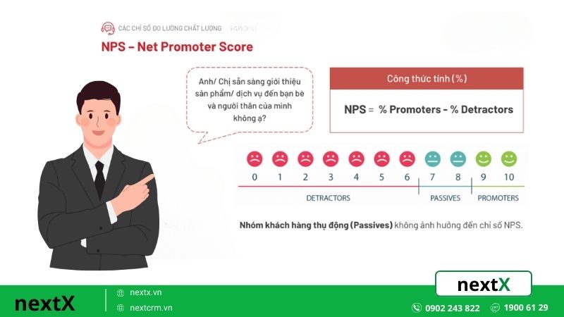 NPS (Net Promoter Score) - Mức độ thiện cảm 