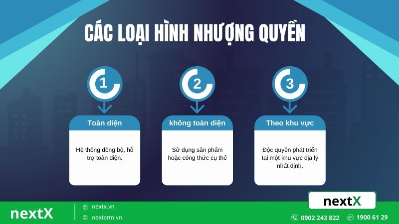 Các loại hình nhượng quyền thương hiệu phổ biến