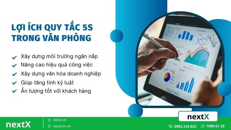 Lợi ích khi áp dụng quy tắc 5S trong văn phòng