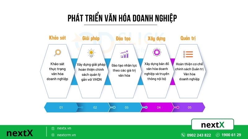 Làm thế nào để xây dựng văn hóa doanh nghiệp?