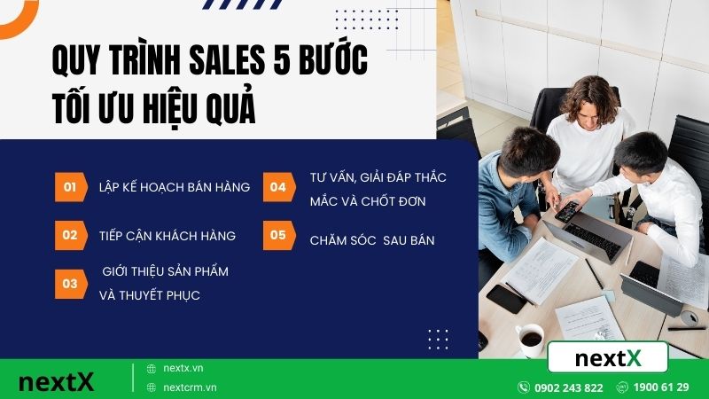 Quy trình Sales 5 bước tối ưu hiệu quả