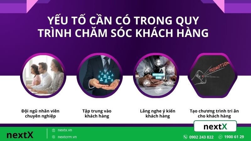 Yếu tố cần có trong quy trình chăm sóc khách hàng