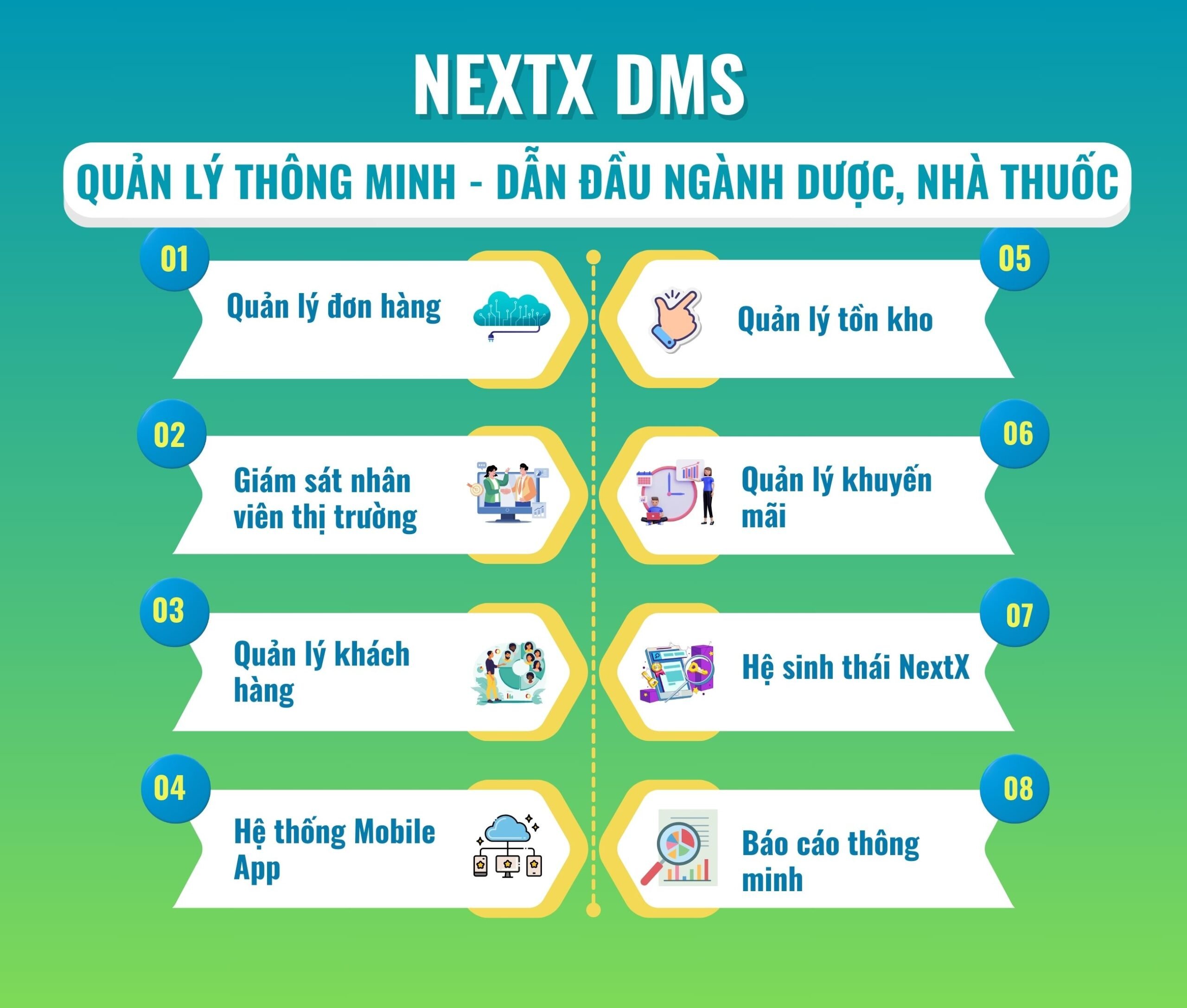 nextx DMS