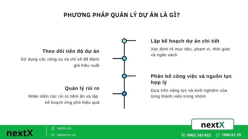 Phương pháp quản lý dự án là gì?