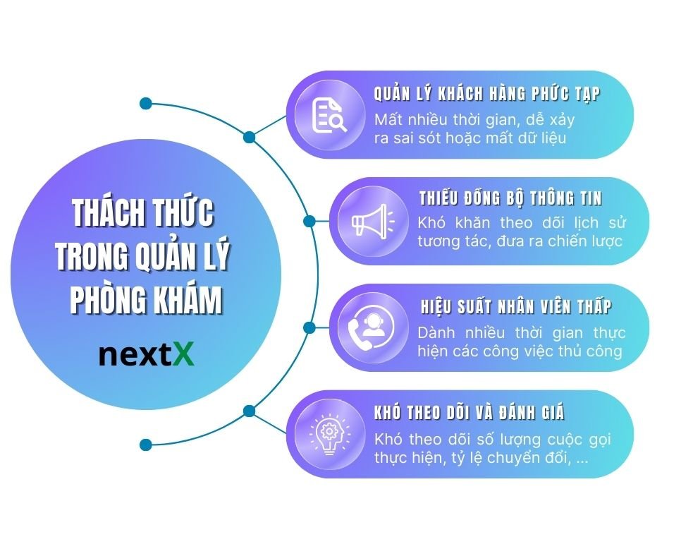 Thách thức trong quản lý phòng khám khi không sử dụng phần mềm tổng đài