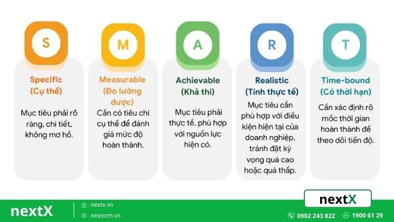 mô hình SMART