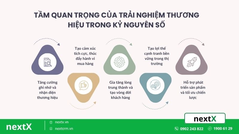 tầm quan trong của trải nghiệm thương hiệu