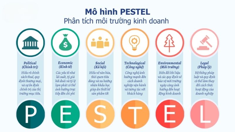 6 yếu tố cấu thành mô hình PESTEL 