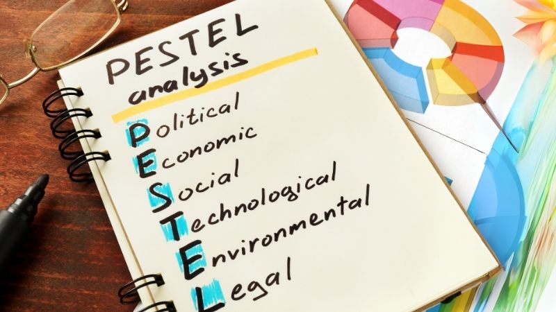 Định nghĩa mô hình PESTEL