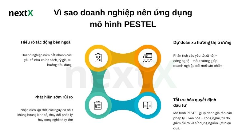 Vì sao doanh nghiệp nên ứng dụng mô hình PESTEL
