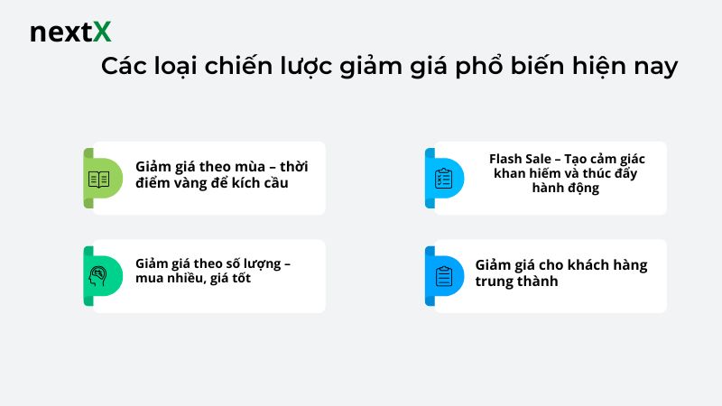 Các loại chiến lược giảm giá phổ biến hiện nay