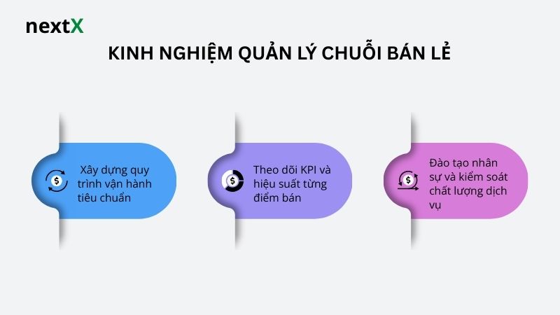 Kinh nghiệm quản lý chuỗi bán lẻ 